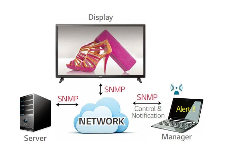 SNMP