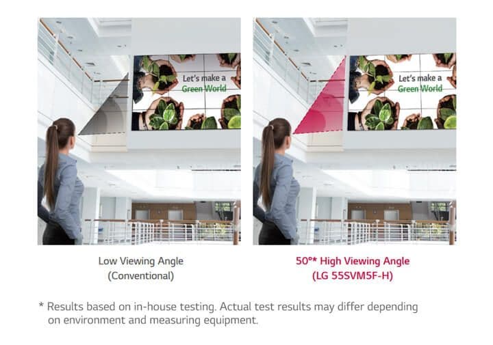 Higher Viewing Angle
