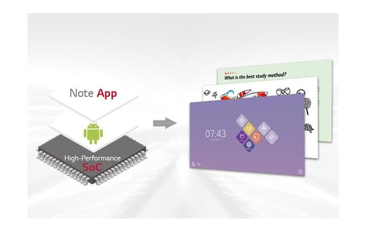 USER FRIENDLY EXPERIENCE All-in One