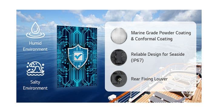 Durability for Rough Environment