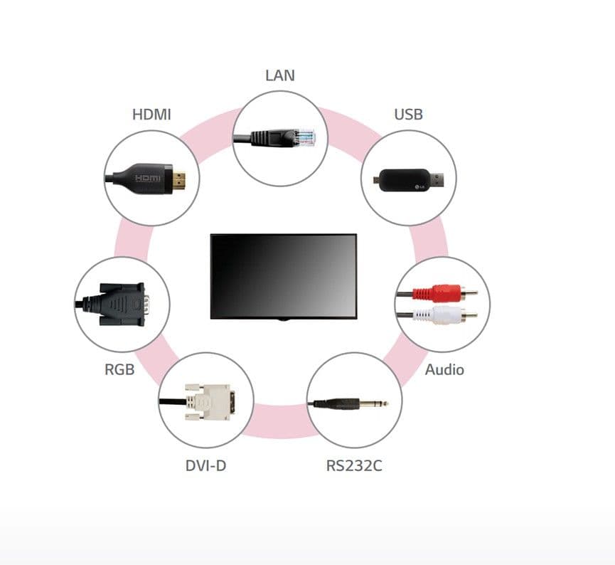 A Wide Range of Interfaces