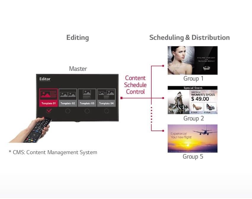 Easy Management Embedded CMS