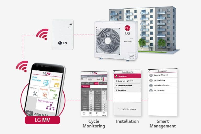 Simple Monitoring via LG MV