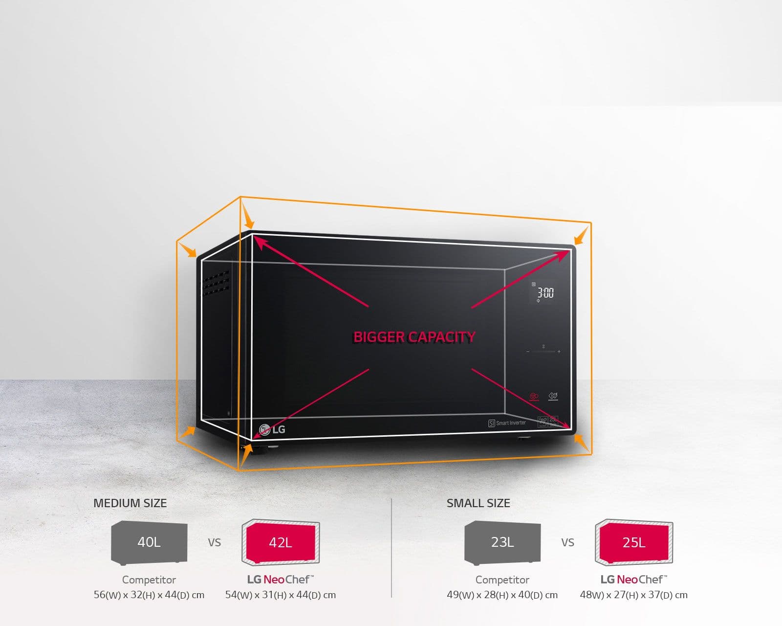 Compact Size, Bigger Capacity