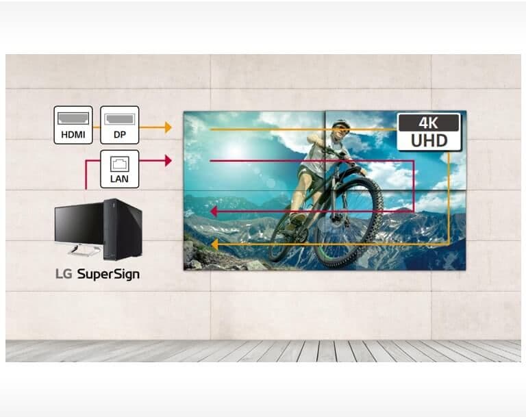 USER CONVENIENCE Daisy Chain Capability