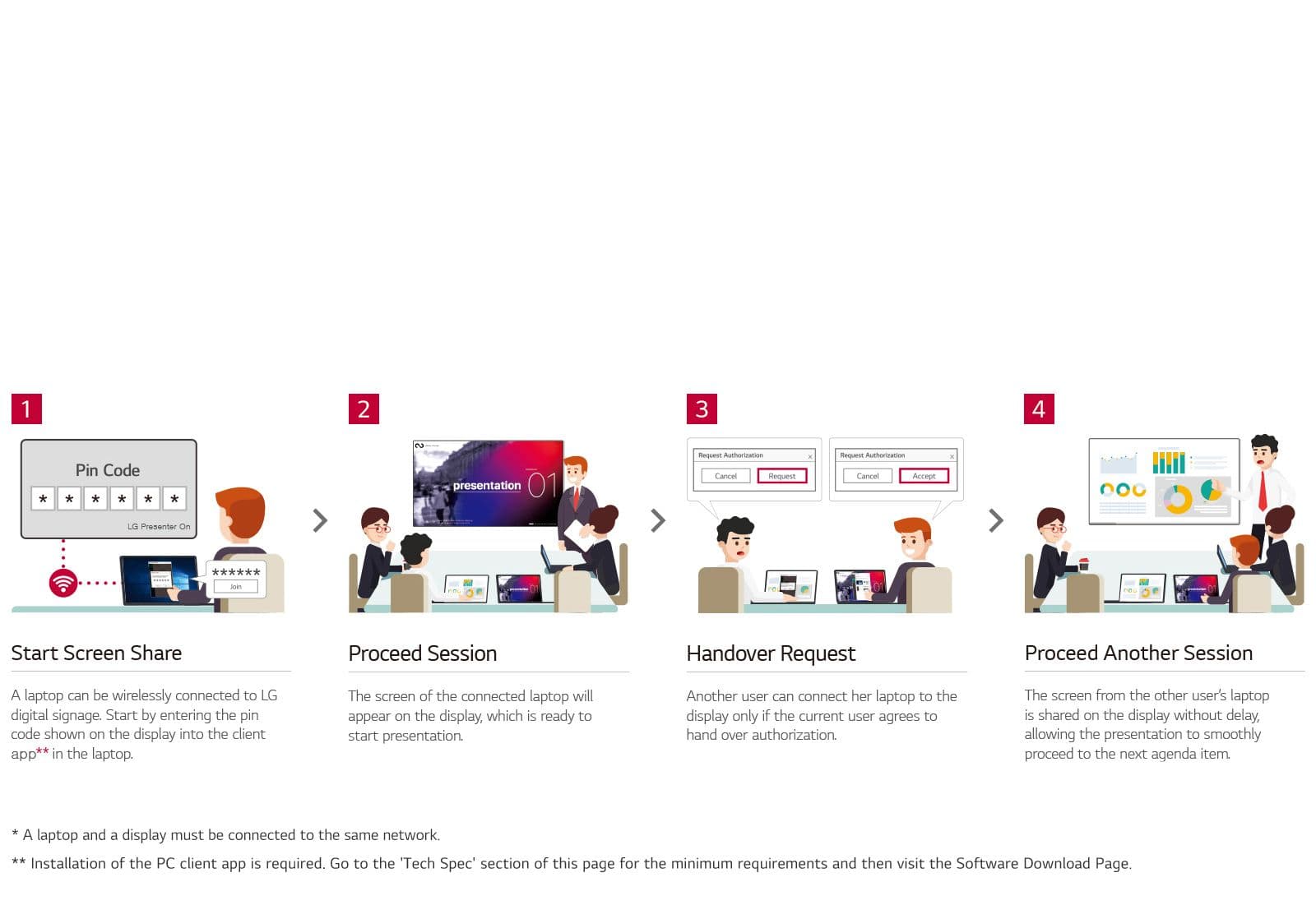 Optimized Work-Flow with LG Presenter