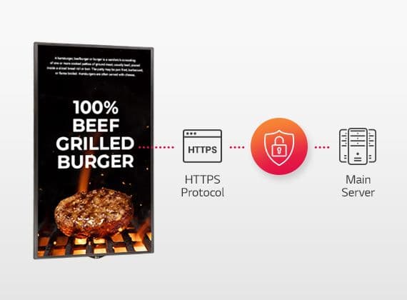 HTTPS