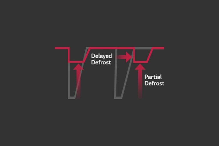 Smart Load Control