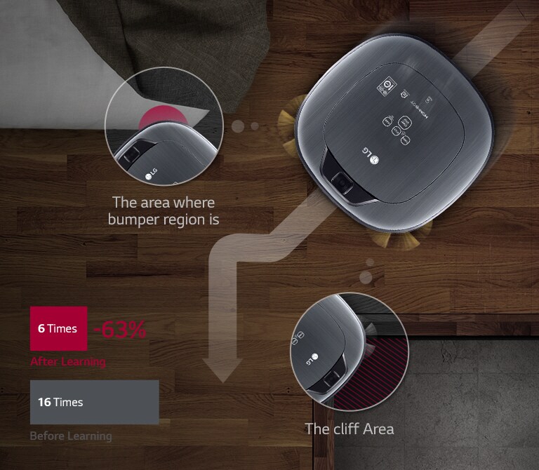 Robot vacuum cleaner model VR6640LV Smart Inverter Motor system with Smart WI-FI control controlled via smartphone. Robot Vacuum Cleaner Model Vr6640Lv Smart Inverter Motor System With Smart Wi-Fi Control Controlled Via Smartphone.